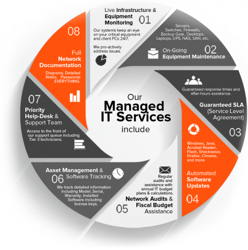 managed-it-diagram.png